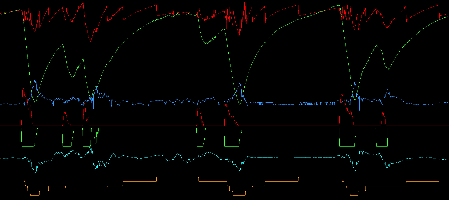 Gráfico de telemetria exibindo uma volta completa com múltiplos canais da performance do piloto